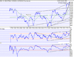 dow140502.gif