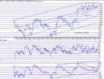 dow170502.gif