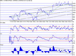 dow200502.gif