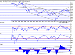 dow190602.gif