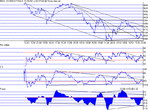 dow020702.gif