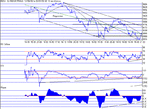 dow030702.gif