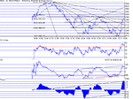 dow050702.gif