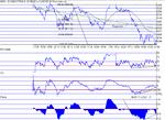 dow120702.gif