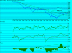 dow 10 min.gif