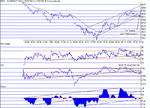 dow310702.gif