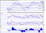 dow150802.gif