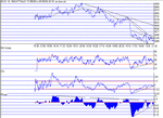 dow050902.gif