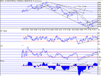 dow060902.gif