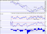 dow120902.gif