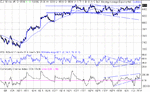 dow 01-11-02.gif