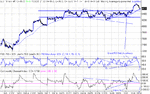 dow 04-11-02.gif