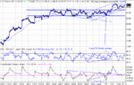 dow 05-11-02.gif