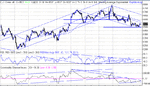 dow 08-11-02.gif