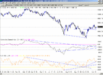 dow long term4.gif