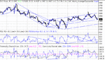 dow 18-11-02.gif