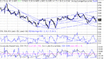 dow 19-11-02.gif