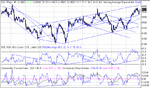 dow 20-11-02.gif