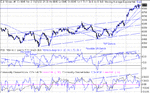 dow 21-11-02.gif