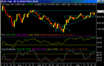 dow daily.gif