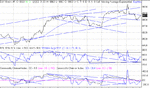 dow 02-12-02.gif