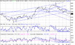 dow 05-12-02.gif