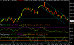 dow 60min.gif