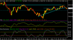 dow daily.gif