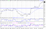 dow 06-01-03.gif