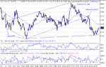 dow 07-01-03.gif