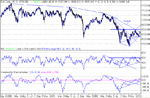 dowlongterm120103.gif