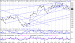 dow 16-01-03.gif