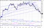 dow 21-01-03.gif