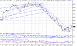 dow 29-01-03.gif