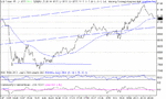 dow 29-01-03 1min.gif