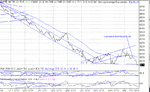 dow 30-01-03.gif