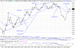 dow 31-01-03 1min.gif