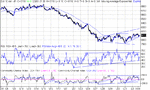 dow 03-02-03.gif