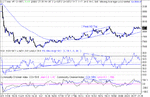 dow 04-02-03 1 min.gif