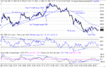 dow 05-02-03 1 min.gif