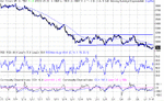 dow 07-02-03.gif