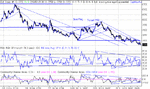 dow 12-02-03.gif