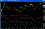 vix60min.gif