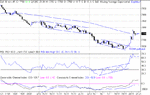 dow 13-02-03 10 min.gif