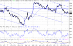 dow 24-02-03.gif