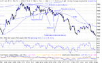 dow 28-02-03 1 min.gif