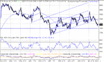 dow 03-03-03.gif