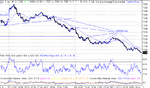 dow 04-03-03 1 min.gif