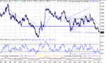 dow 04-03-03.gif