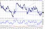 dow 05-03-03.gif